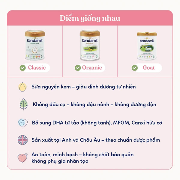 Kendamil là sữa gì